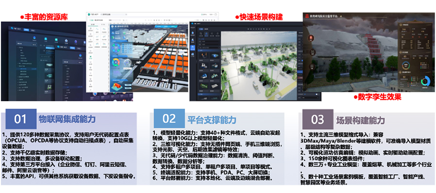 依托自主開發(fā)的工業(yè)互聯(lián)網(wǎng)平臺(tái)，打造平臺(tái)+生態(tài)(SaaS)模式，提供面向不同場(chǎng)景的整體解決方案。